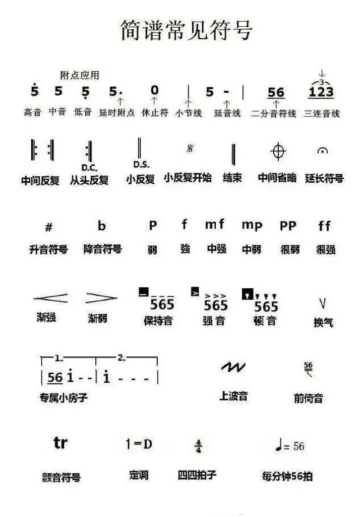 【超全简谱符号】
前言:简谱是我们学习插图 【超全简谱符号】
前言:简谱是我们学习插图